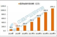 经营早餐店能否实现快速盈利？市场前景分析