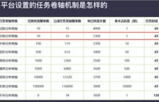 步行也能赚钱？趣步行是如何实现收益的？