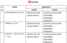 微商上级职责何在？微商层级划分又是怎样的？