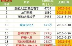 上海送菜服务如今盈利状况如何？还能赚钱吗？