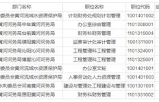 黄河委员会属于哪个级别单位？其级别如何界定？