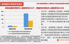 哪个网约车平台更容易实现高收入？
