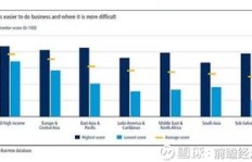 在当前市场环境下，哪种经商方式最有可能带来丰厚收益？