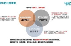 班组学习计划如何精选？打造高效学习团队的关键策略