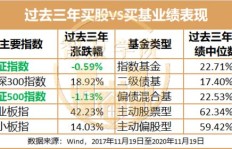 退市挣钱