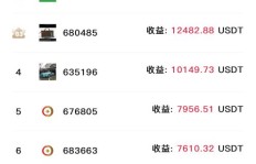 如何让你的置顶作品快速上热门并实现盈利？