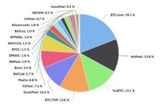 在当前中国熊市环境下，投资者还能找到盈利机会吗？