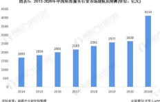 殡葬服务业真的能盈利吗？行业前景如何？
