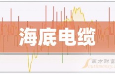 电缆销售行业真的能盈利吗？贴吧热议背后真相