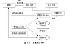 开源安卓项目如何实现盈利模式？