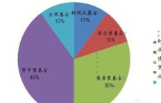 哪只医药基金最具投资潜力，能带来稳健收益？