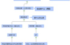 如何掌握30种副业思维，开启多元收入之路？