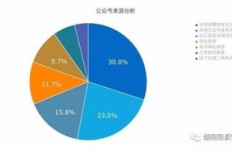 新媒体如何巧妙利用流量实现盈利？