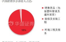 管道收入究竟是什么？哪些行业能带来稳定的管道收益？