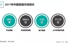 同步直播是如何实现盈利模式的？