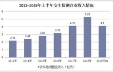 女性在汽车行业哪个领域最能实现高收入？