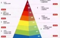 当前从事建筑监理行业，收入前景如何？