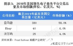 长治地区如何通过副业实现稳定增收？