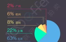 分镜师职业前景如何？他们的收入水平真的可观吗？