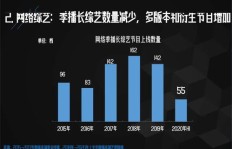 美国影视公司盈利状况如何？女生视角解读行业钱景