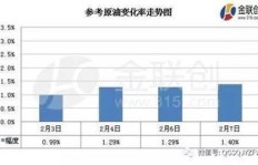 内部加油站盈利情况如何？真的能带来可观收益吗？
