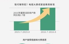 海信海外销售表现如何？市场反馈究竟怎样？