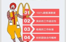 麦当劳小粉员工能否转为兼职？兼职政策详解