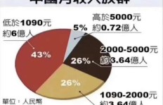 网上销售手工艺品真的能带来可观收入吗？