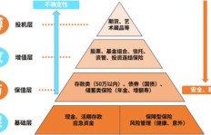 90后在美国如何快速实现财富增长？