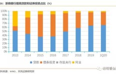 半导体大硅片市场前景如何？投资回报率值得期待吗？