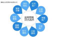 如何在快卖通平台进行有效推广实现盈利？