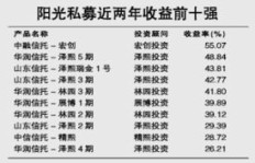 西安美容院在帮扶政策下盈利如何？是否值得投资？