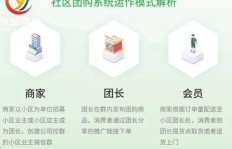 如何在便利店兼职BD岗位提升个人能力与收入？