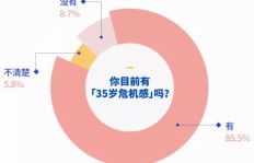 如何有效提升副业保险销售人员的业绩？