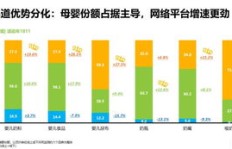 奶粉店盈利状况如何评估？店主如何判断赚钱与否？