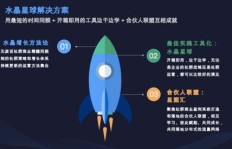 闺蜜联盟如何迅速实现高效盈利？