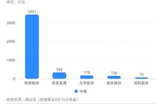 人人易购盈利模式是怎样的？如何通过平台实现收益？