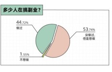如何成为副业插画师并实现稳定收入？