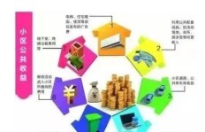 在小区内开展哪些生意项目能实现盈利？