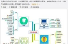 辽宁小白如何培养赚钱思维？高效培训课程等你来学！