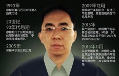 徐翔究竟凭借哪些策略实现财富增长？