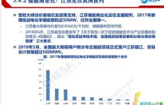 储能技术如何实现盈利？探索赚钱之道
