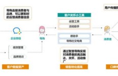 疫情之后，美发行业如何实现盈利增长？