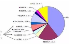 卖米棍真的能赚钱吗？低成本创业项目可行性分析
