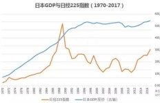 股市起伏不定，为何盈利瞬间化为乌有？