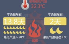 天气变化也能带来财富？看天气如何成为赚钱新途径