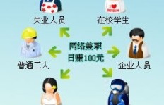 阜阳兼职日结靠谱吗？如何找到高薪短期工作？