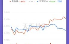 手里有地，种什么能最快实现盈利？