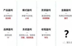 唯蜜瘦副业真的能赚钱吗？你了解其中的盈利模式吗？