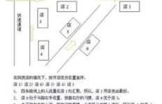 未来开店选择哪种生意最有可能盈利？